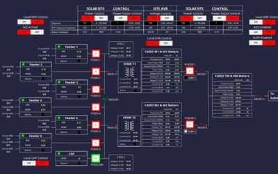 A Quick Guide to HMI for Solar PV Projects