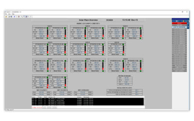 HMI Requirements & Capabilities for Solar PV Plants