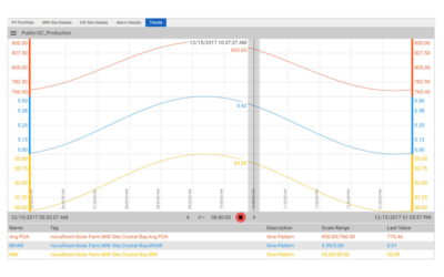 10 Ways to Maximize Your SCADA Historian Investment