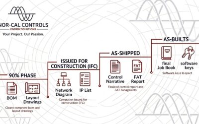 The SCADA Submittal Timeline: What to Expect and When to Expect It