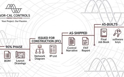 The SCADA Submittal Timeline: What to Expect and When to Expect It